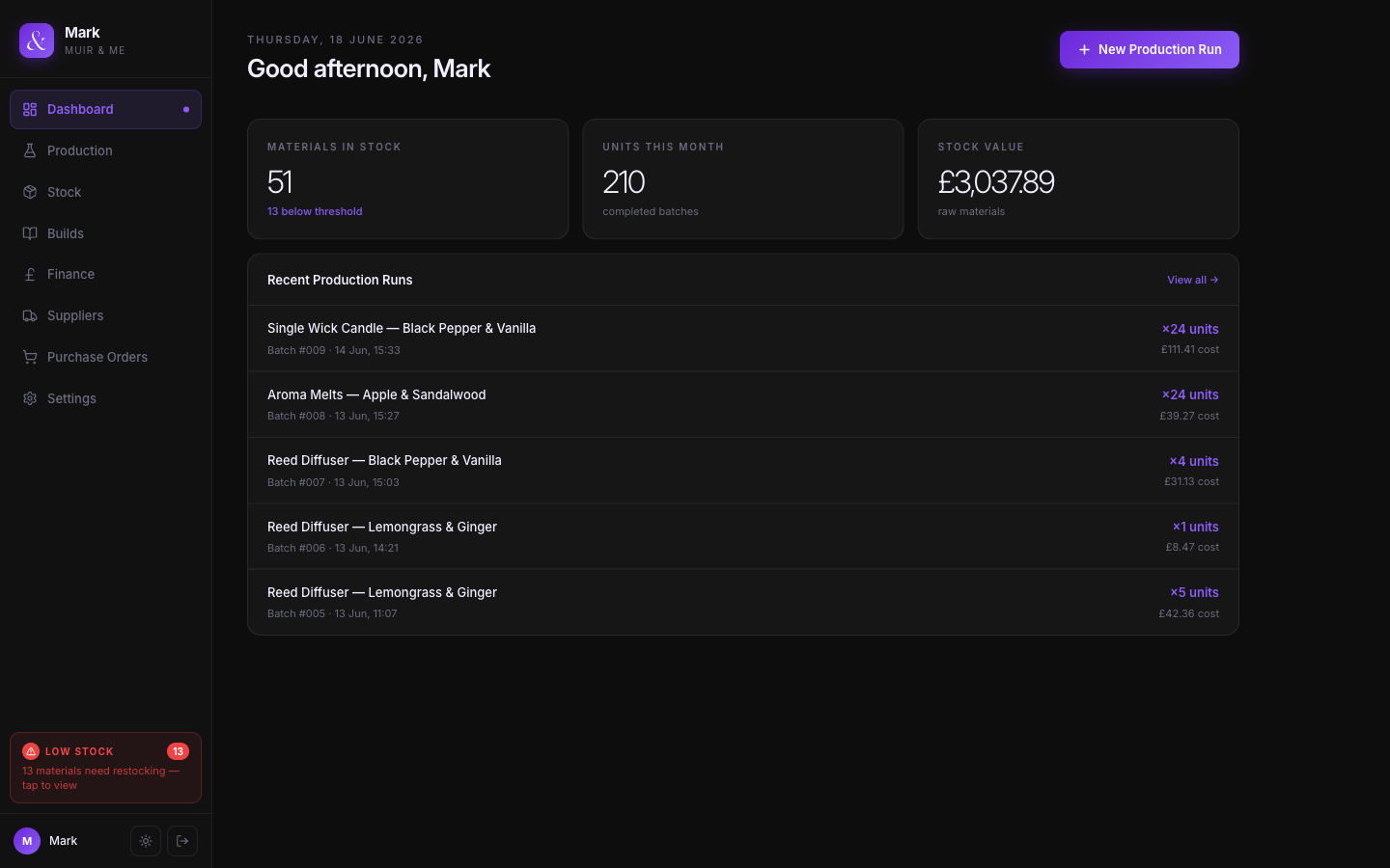 Muir & Me production dashboard